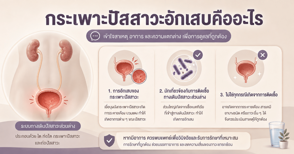 กระเพาะปัสสาวะอักเสบคืออะไร
