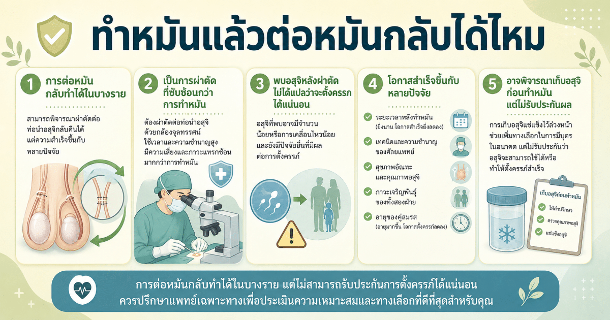 ทำหมันแล้วต่อหมันกลับได้ไหม