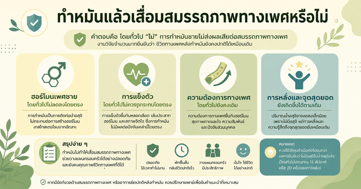 ทำหมันแล้วเสื่อมสมรรถภาพทางเพศหรือไม่