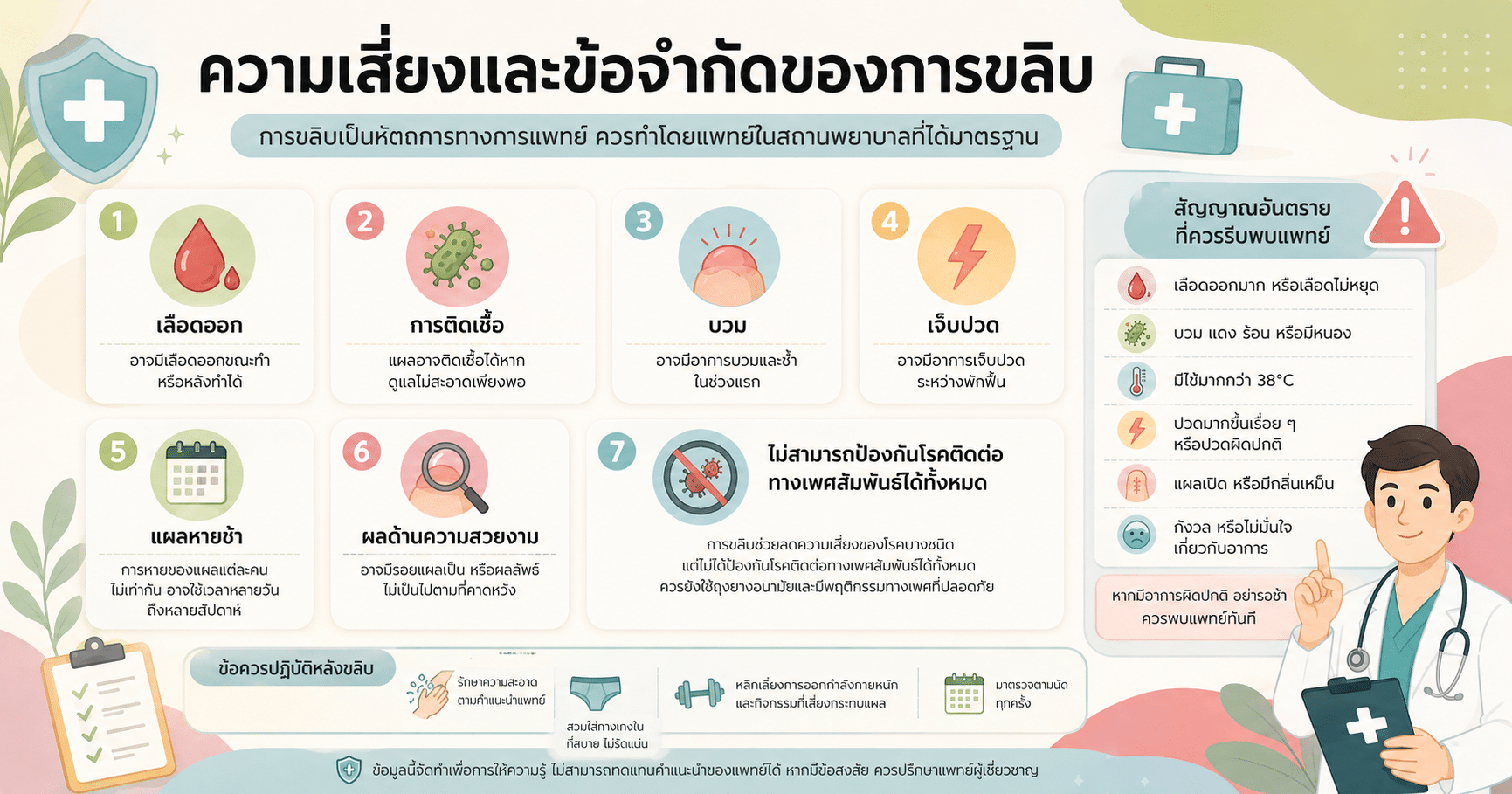 ความเสี่ยงและข้อจำกัดของการขลิบ