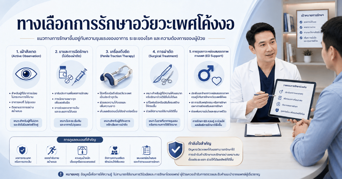 ทางเลือกการรักษาอวัยวะเพศโค้งงอ