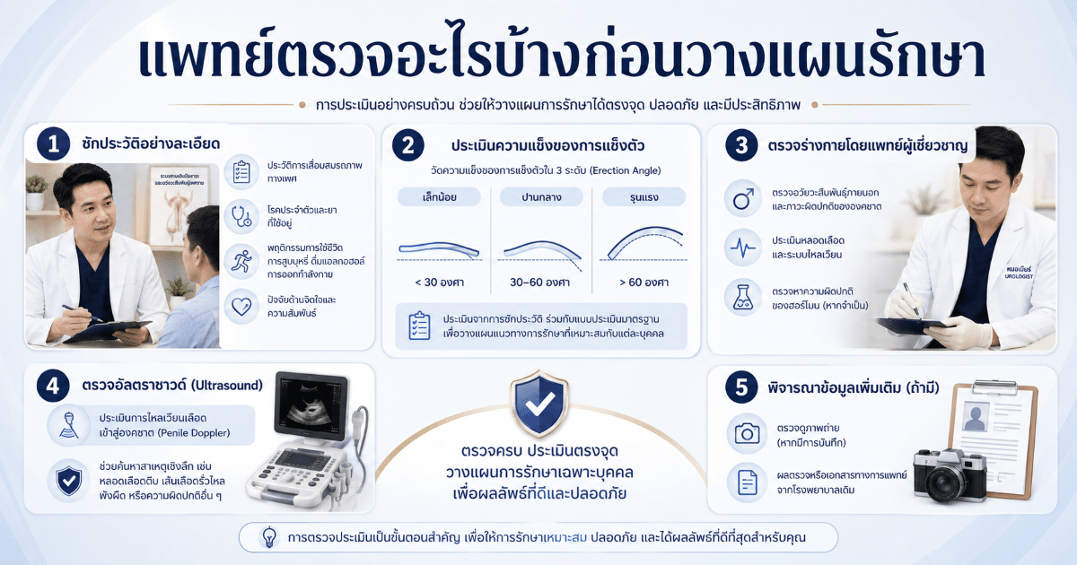 แพทย์ตรวจอะไรบ้างก่อนวางแผนรักษา