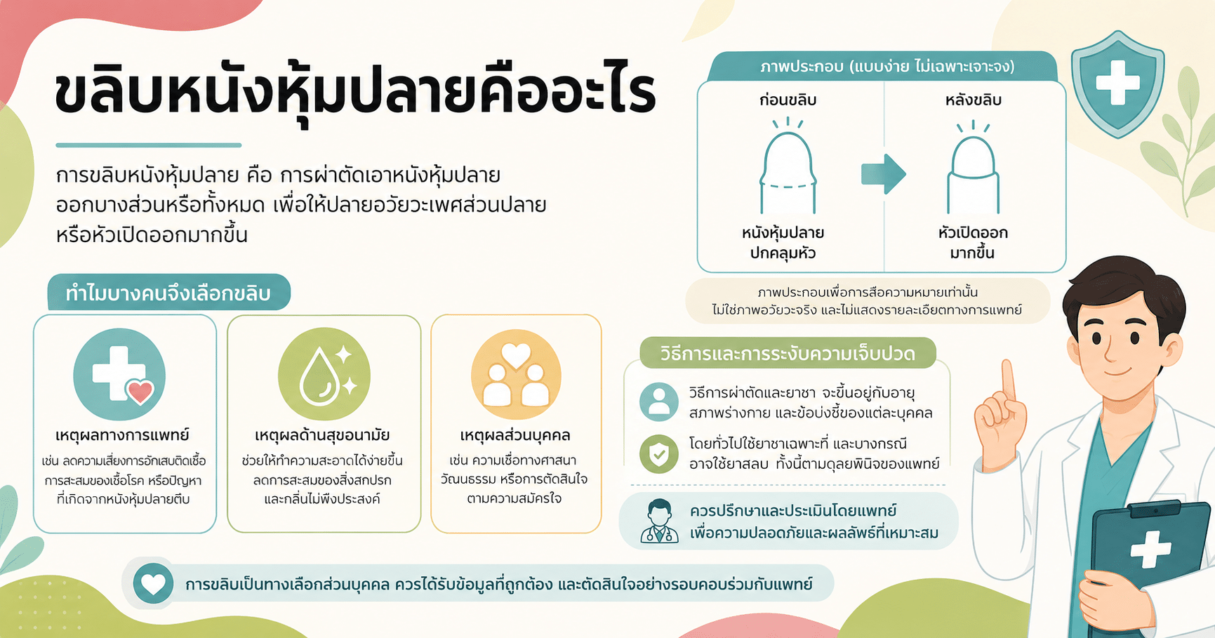 ขลิบหนังหุ้มปลายคืออะไร