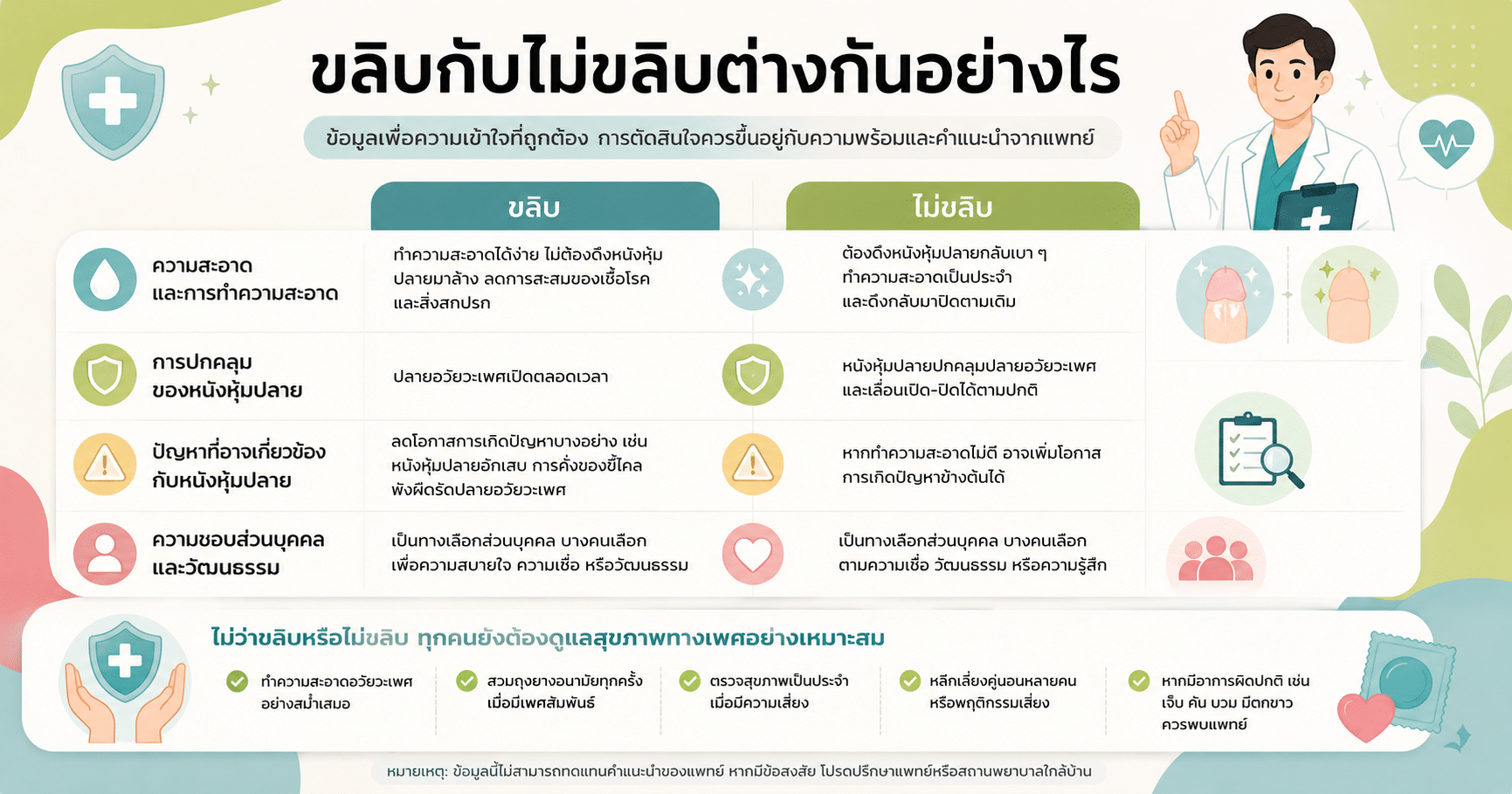 ขลิบกับไม่ขลิบต่างกันอย่างไร