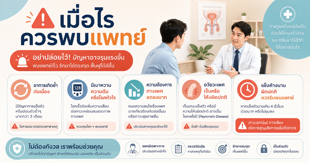เมื่อไรควรพบแพทย์