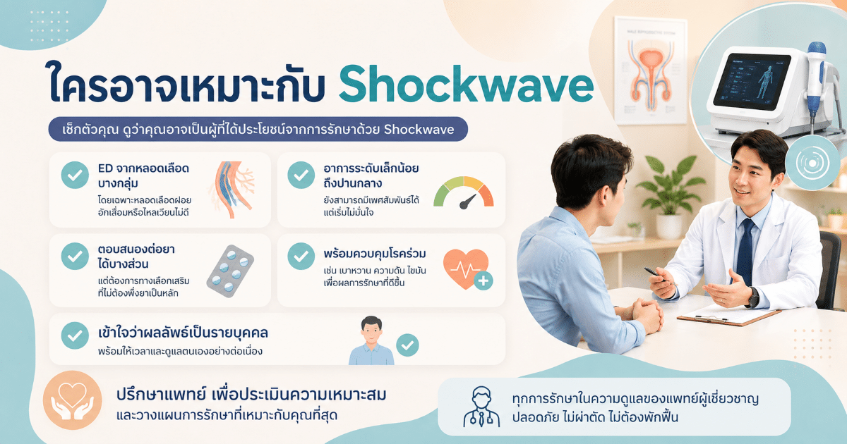 ใครอาจเหมาะกับ Shockwave