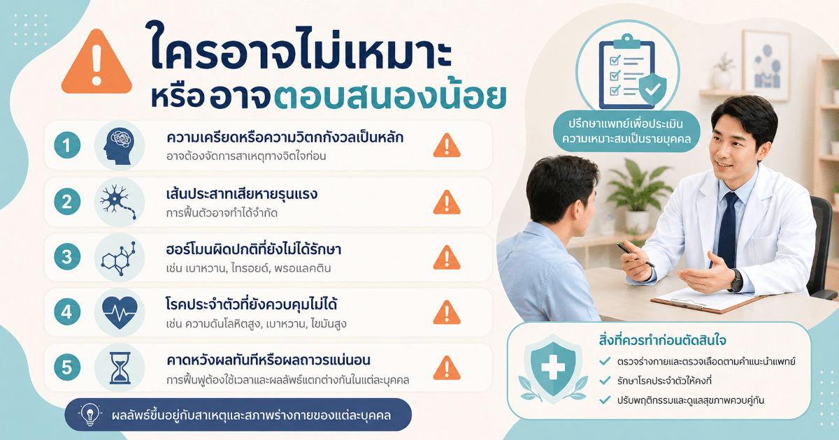 ใครอาจไม่เหมาะ หรืออาจตอบสนองน้อย