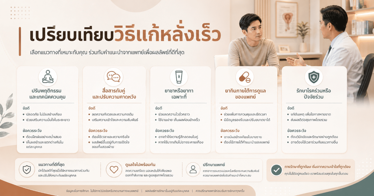 เปรียบเทียบวิธีแก้หลั่งเร็ว