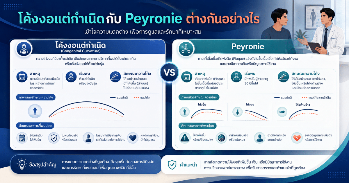 โค้งงอแต่กำเนิดกับ Peyronie ต่างกันอย่างไร