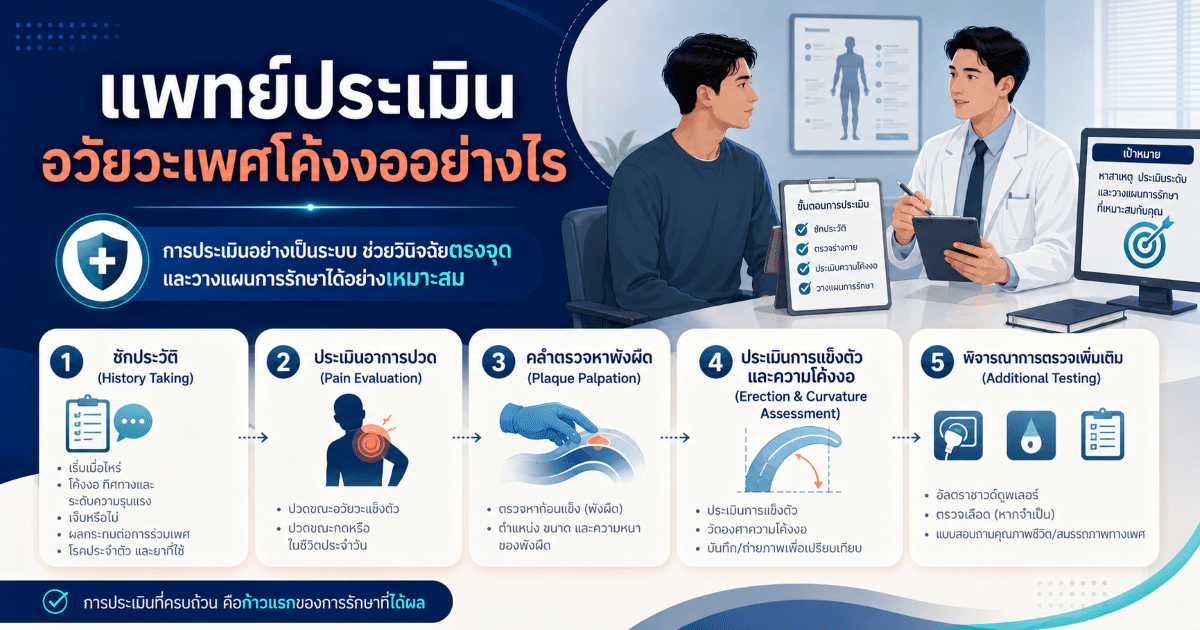 แพทย์ประเมินอวัยวะเพศโค้งงออย่างไร
