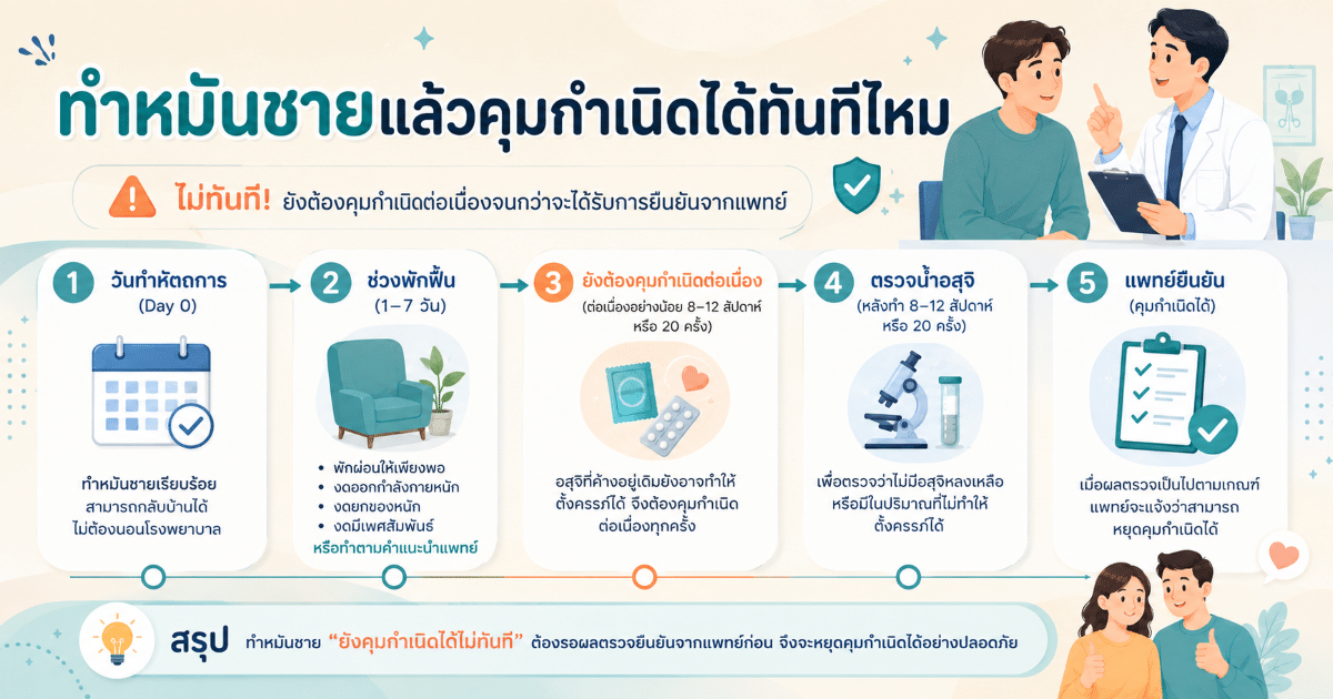 ทำหมันชายแล้วคุมกำเนิดได้ทันทีไหม