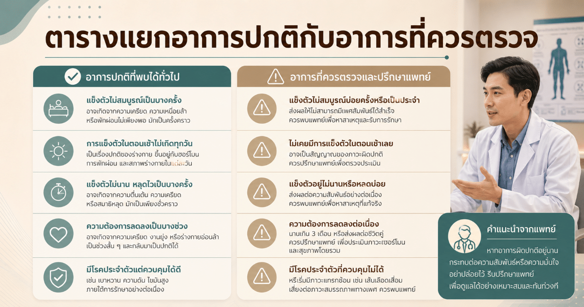 ตารางแยกอาการปกติกับอาการที่ควรตรวจ
