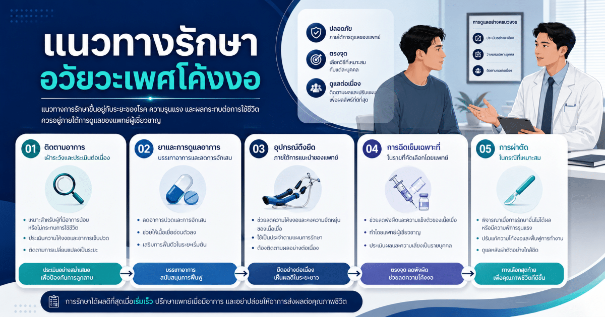 แนวทางรักษาอวัยวะเพศโค้งงอ
