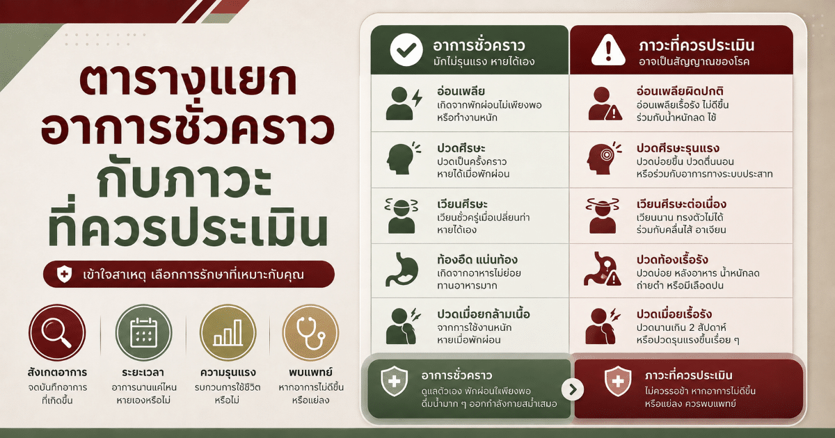 ตารางแยกอาการชั่วคราวกับภาวะที่ควรประเมิน