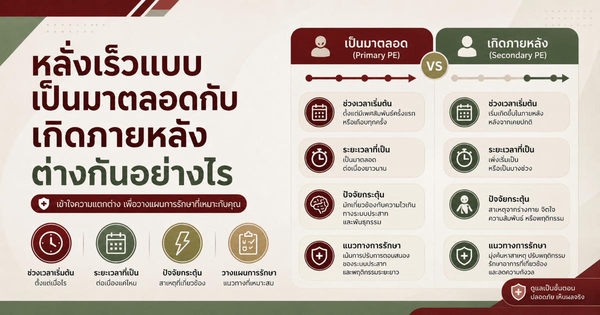 หลั่งเร็วแบบเป็นมาตลอดกับเกิดภายหลังต่างกันอย่างไร