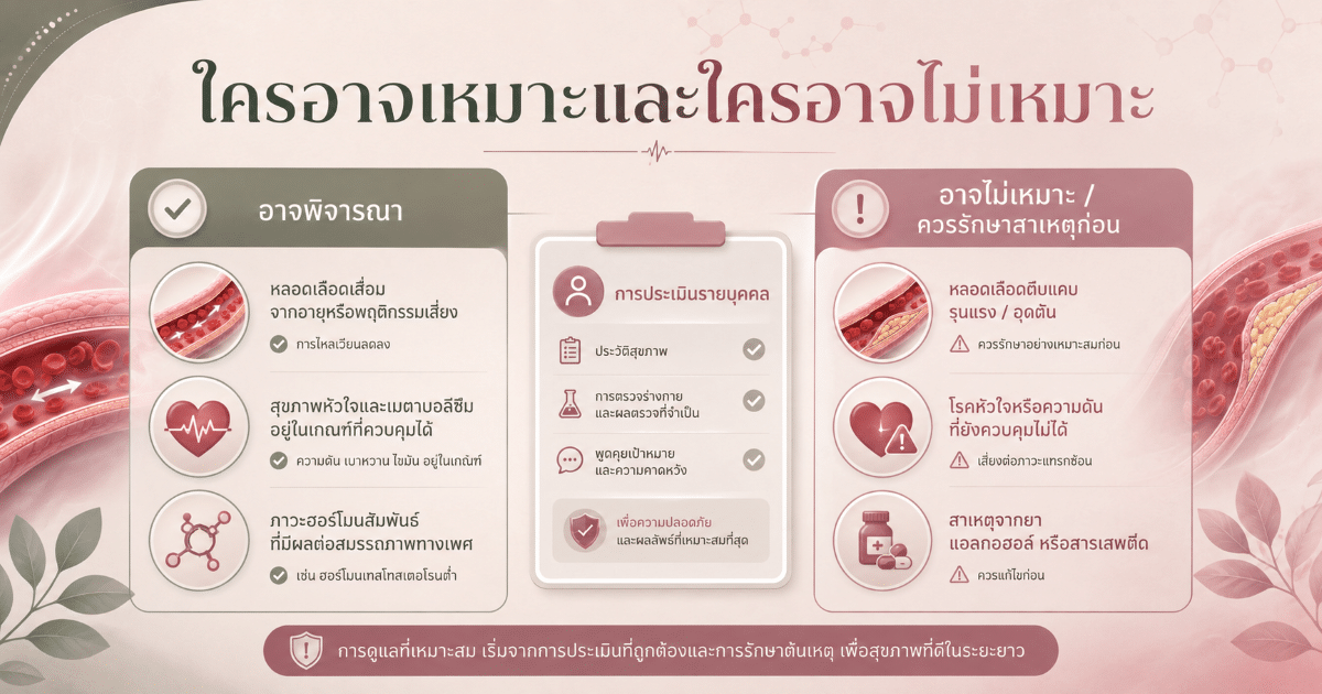 ใครอาจเหมาะและใครอาจไม่เหมาะ