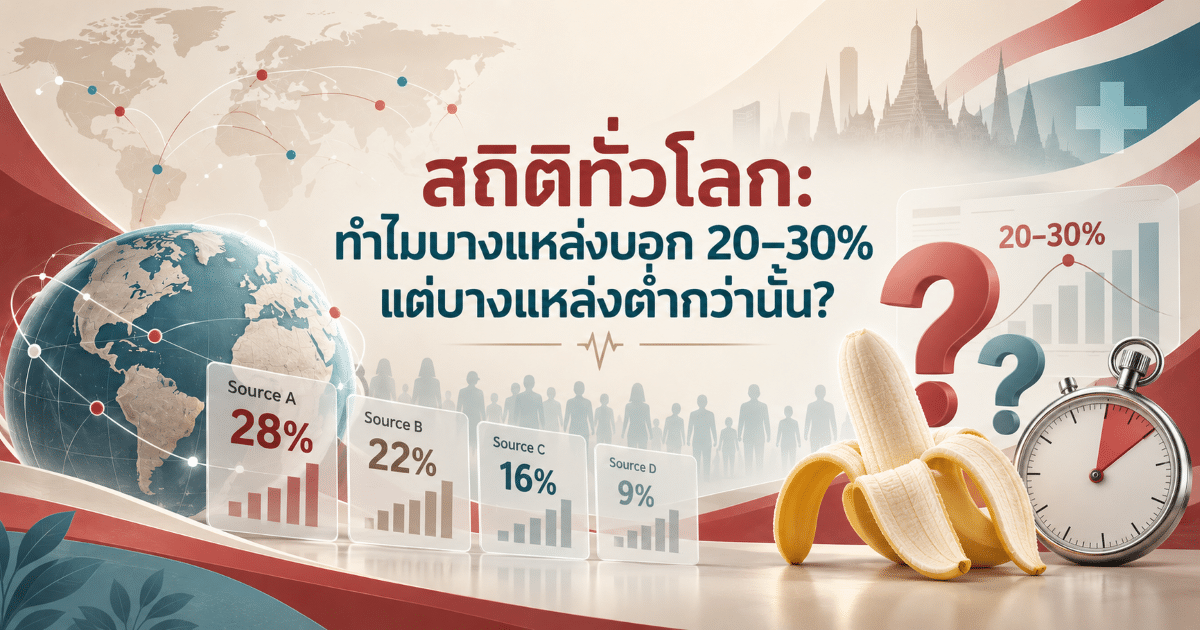สถิติทั่วโลก: ทำไมบางแหล่งบอก 20–30% แต่บางแหล่งต่ำกว่านั้น?